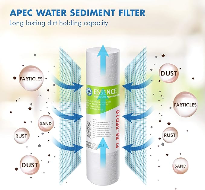 APEC Water Systems FILTER-SET-ESX2 2 Sets of High Capacity Replacement Pre-Filter Sets For Essence Series Reverse Osmosis Water Filter System Stage 1-3